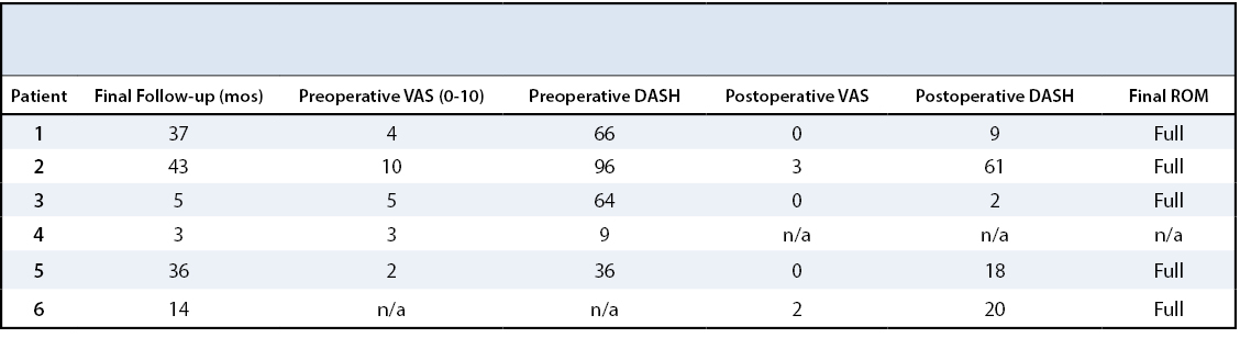 P acnes Table 1