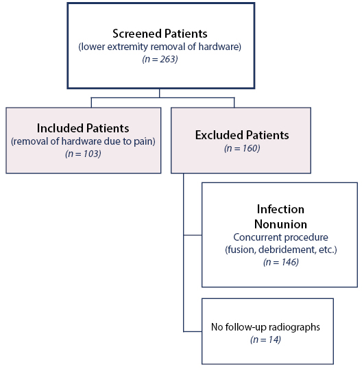 Are Post-Op X-Rays Necessary Figure 1