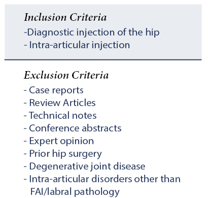 Intra-Articular Hip Injection Figure 1