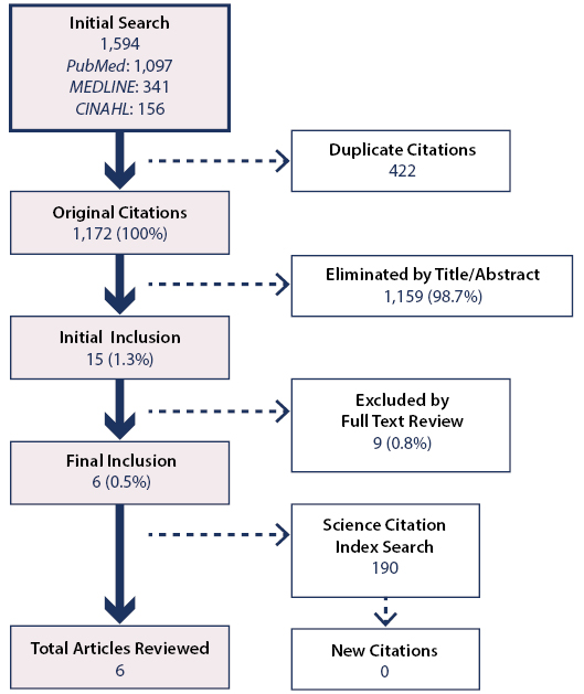 Intra-Articular Hip Injection Figure 2