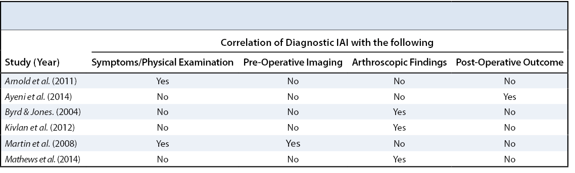 Intra-Articular Hip Injection Table 2