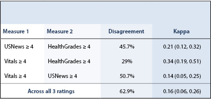 Online Ratings Orthopaedic Surgeons Table 1