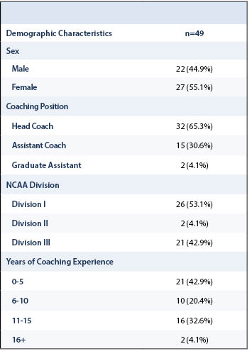 NCAA Concussions Table 1