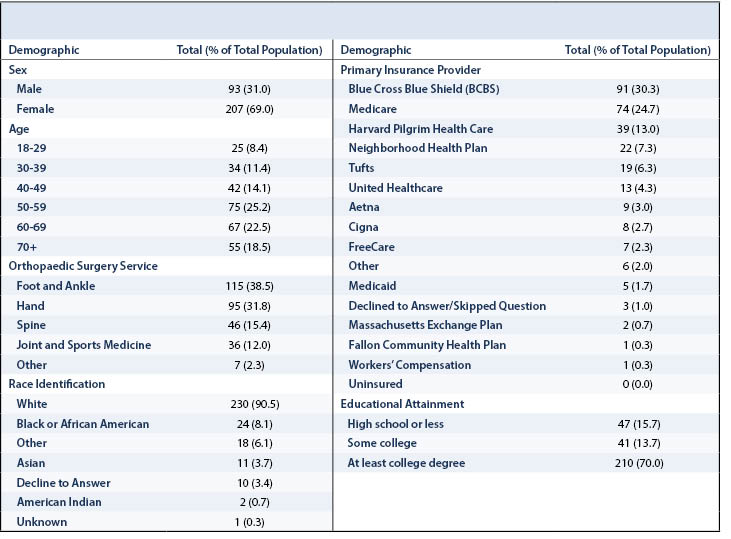 Orthopaedic Website Ratings Table 2